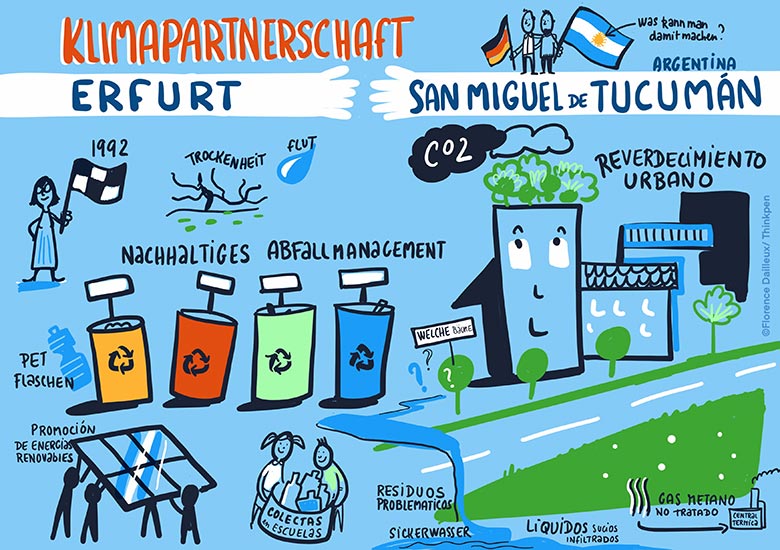 Graphische Visualisierung des Ergebnisworkshops der 7. Phase der kommunalen Klimapartnerschaften durch Florence Dailleux/Thinkpen.